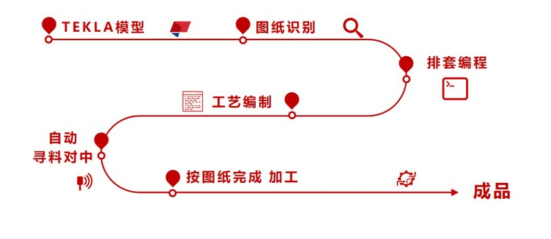 圖片2 圖片2