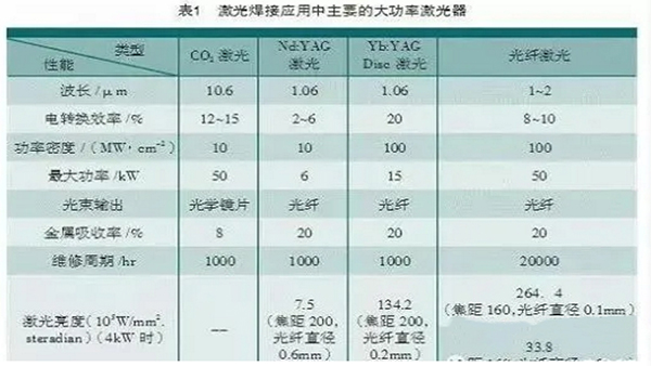 鋁合金材質(zhì)適合用激光焊接嗎？